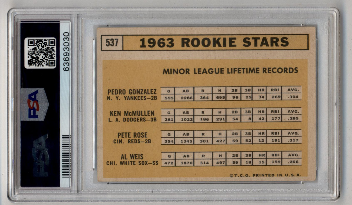 Pete Rose 1963 Rookie Stars #537 PSA 3 Very Good 3030