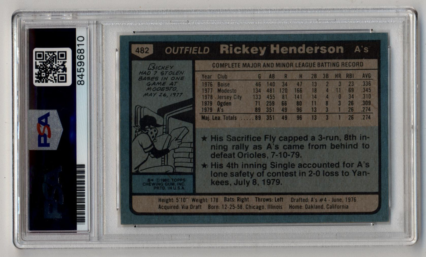 Rickey Henderson 1980 Topps #482 PSA Authentic Auto