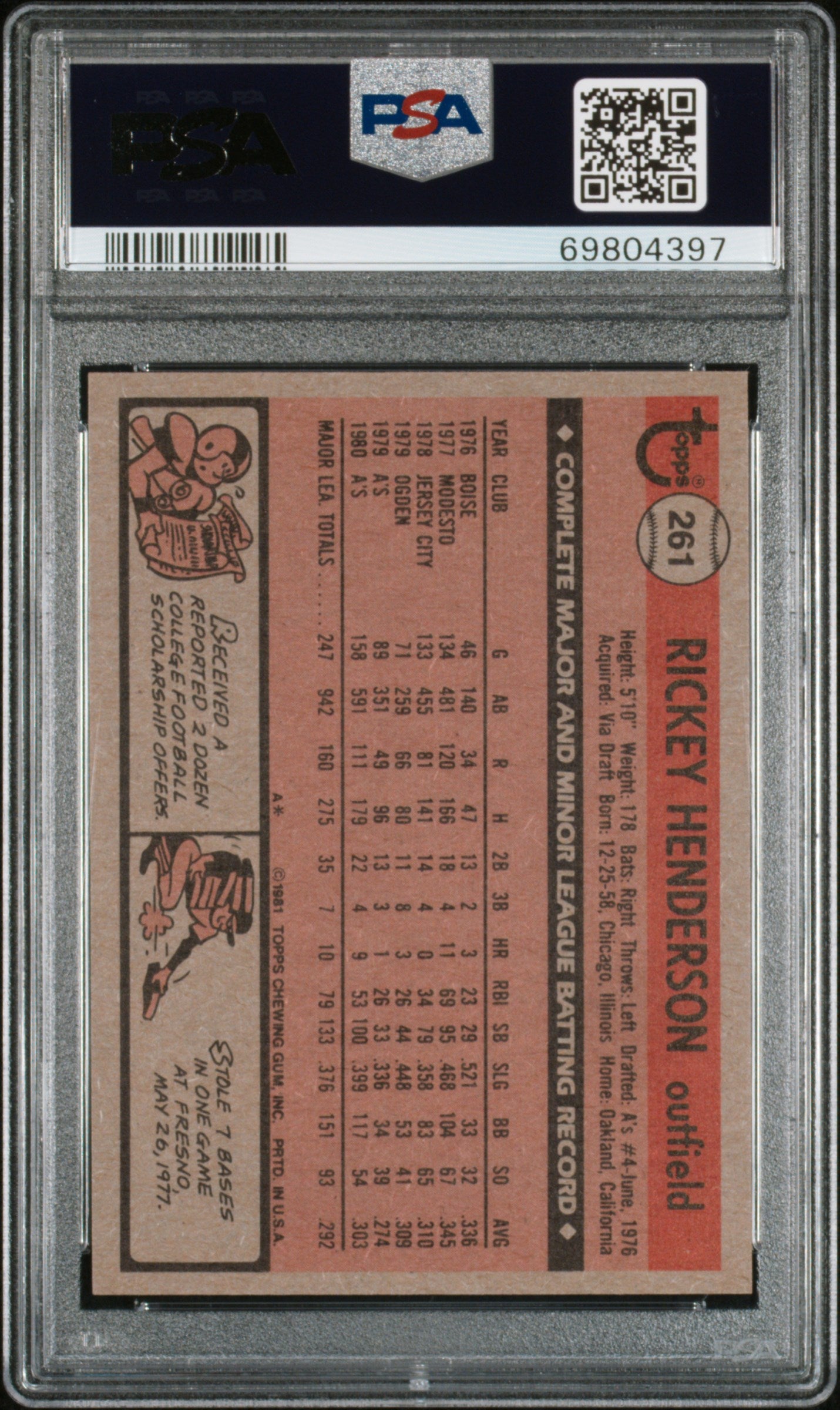 Rickey Henderson 1981 Topps #261 PSA 9 Mint