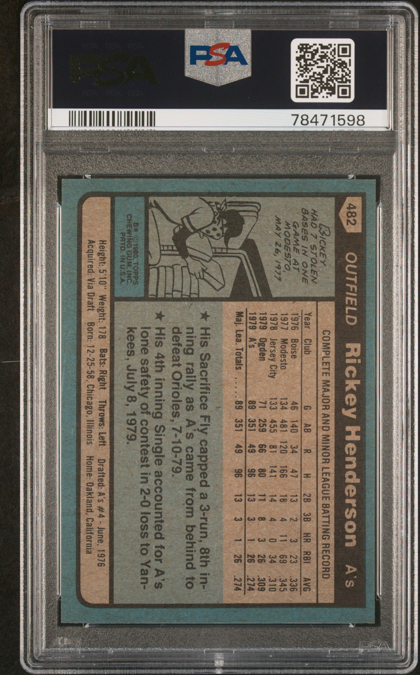 Rickey Henderson 1980 Topps Rookie #482 PSA 8 Nm-Mint 1598