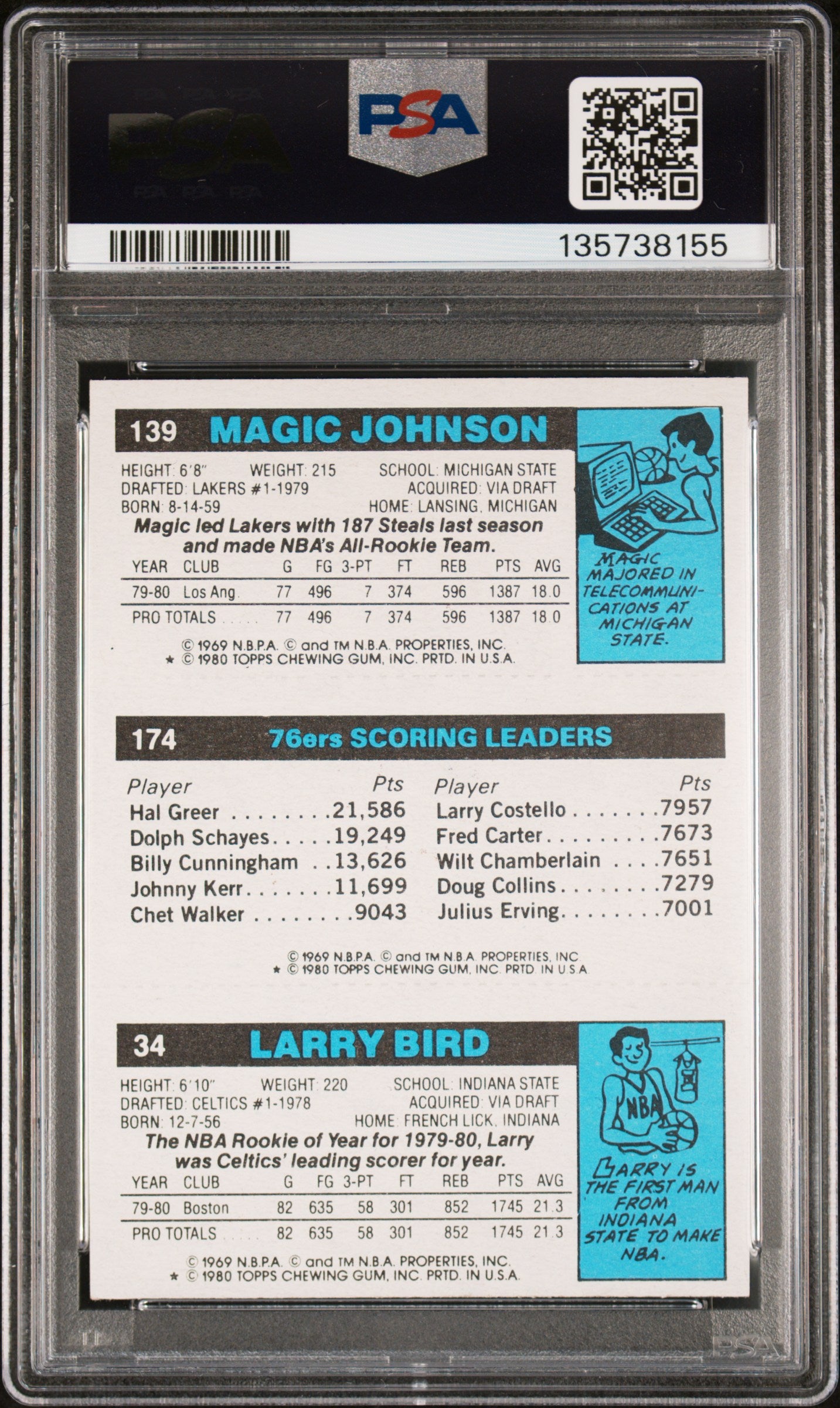 Magic Johnson + Larry Bird + Julius Erving 1980 Topps Rookie Card PSA 7 Near Mint 8155