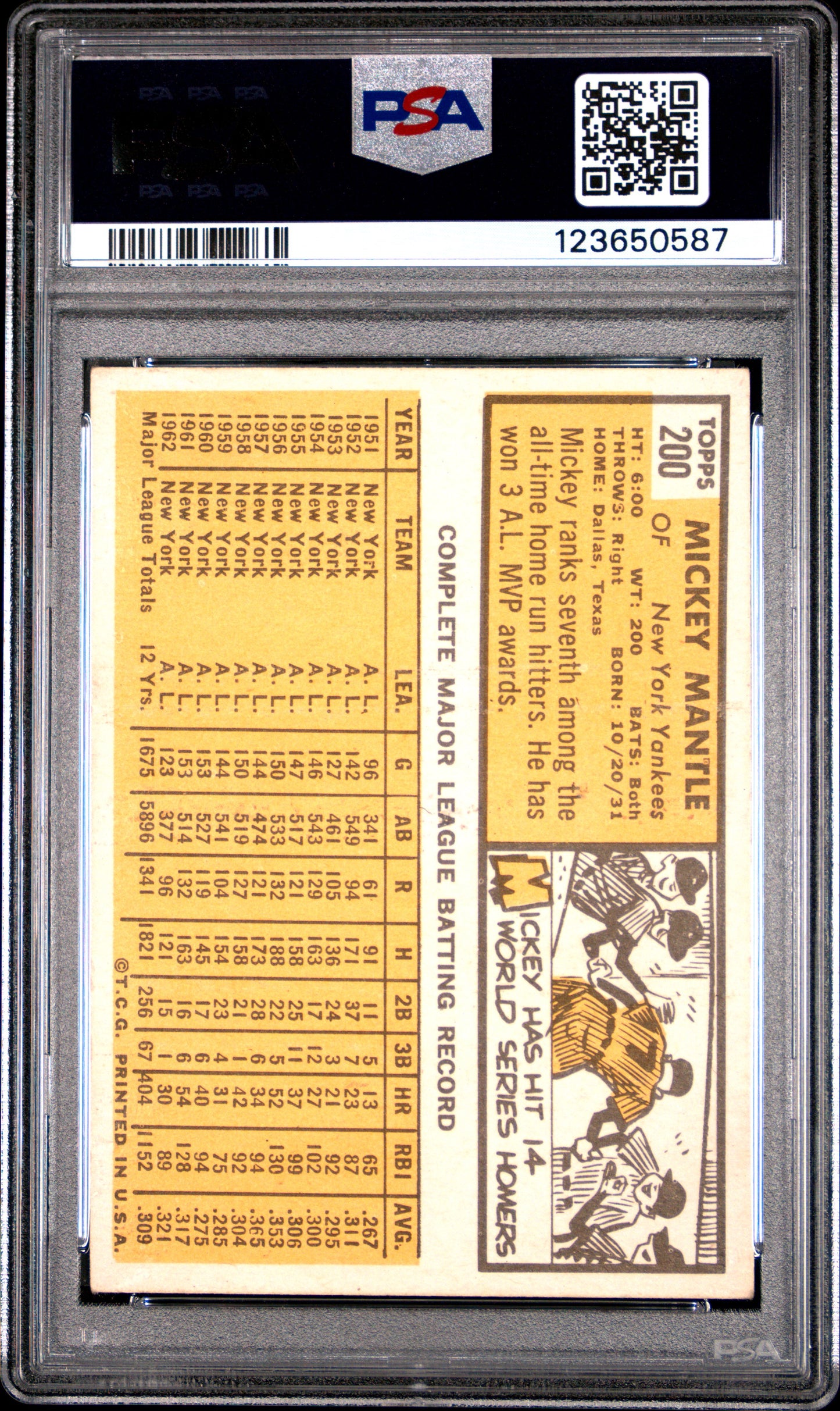 Mickey Mantle 1963 Topps #200 PSA 3 Very Good 0587