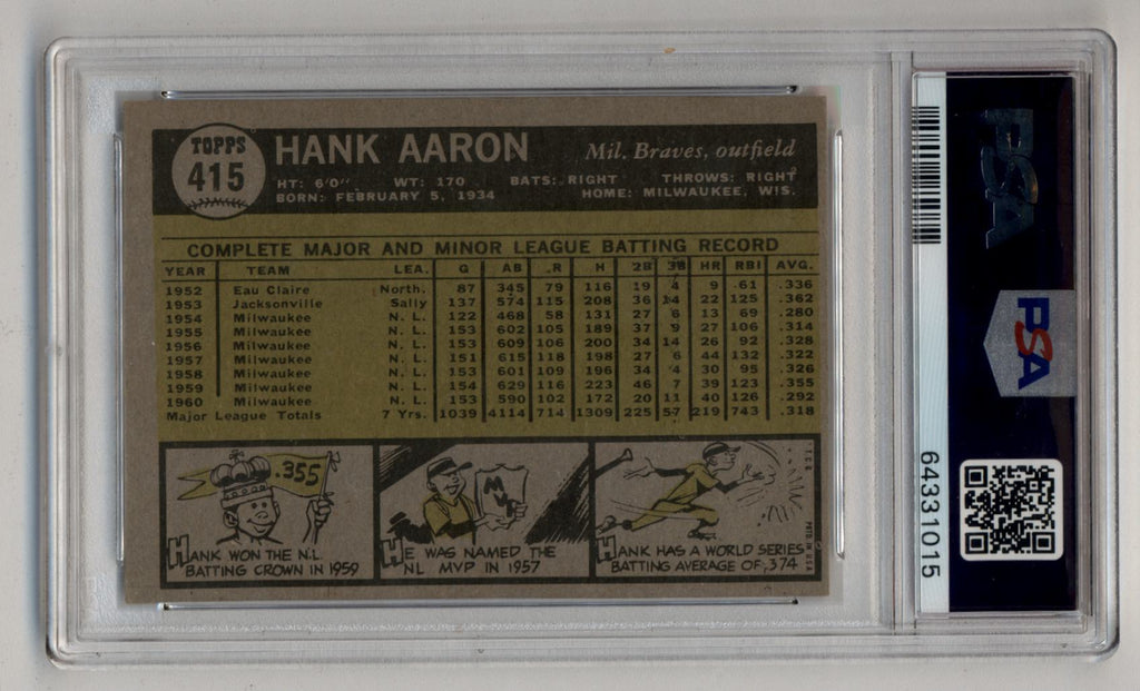  1961 Topps # 415 Hank Aaron Milwaukee Braves (Baseball