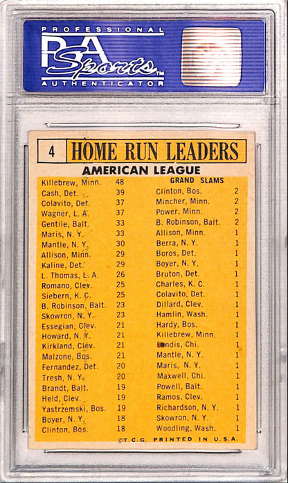 Roger Maris AL Home Run Leaders 1963 Topps #4 PSA 7 Near Mint