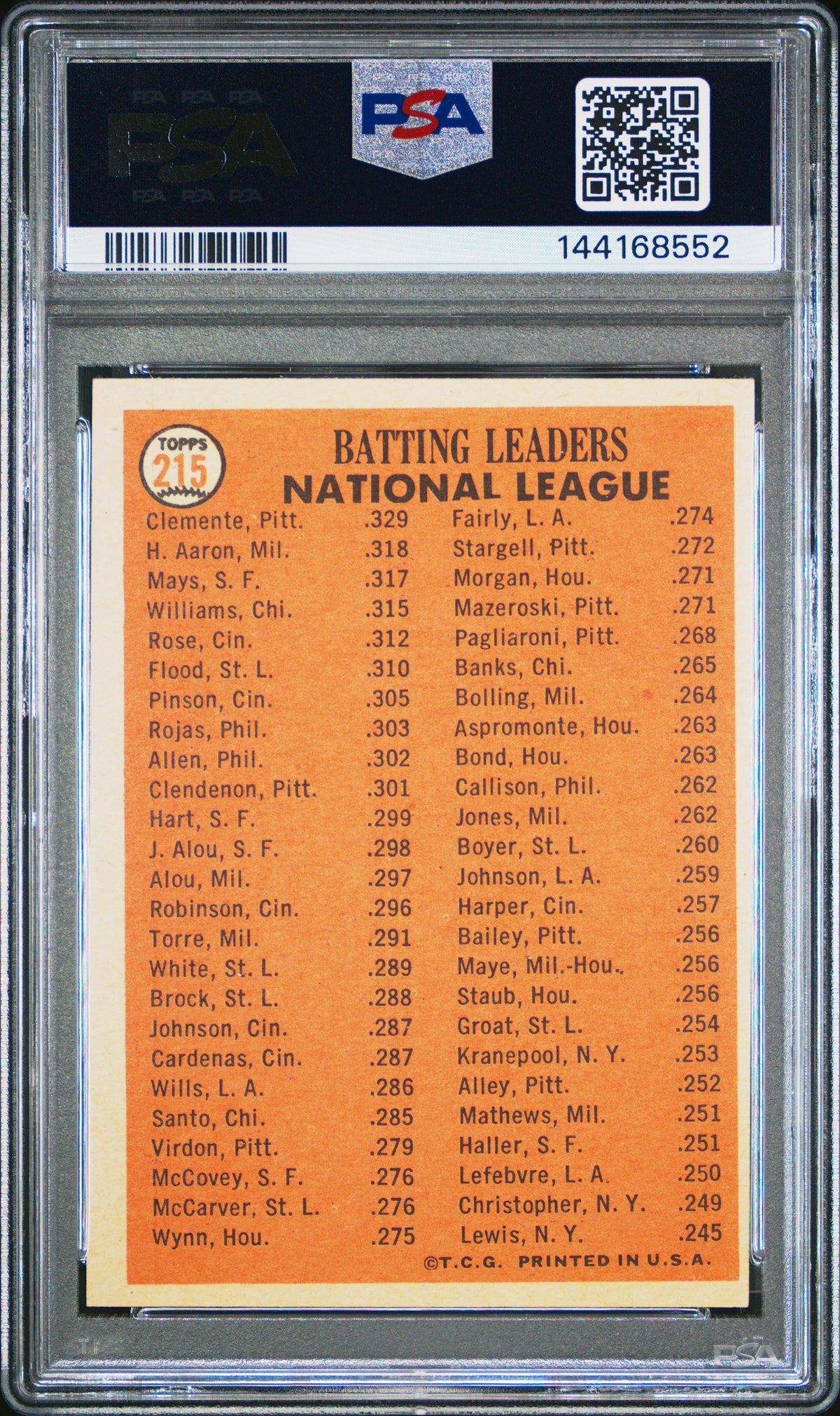 Clemente + Aaron + Mays 1966 Topps NL Batting Leaders #215 PSA 4 Vg-Ex
