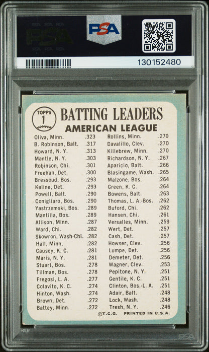 Tony Oliva 1965 Topps #1 PSA Certified Auto PSA 10 Auto