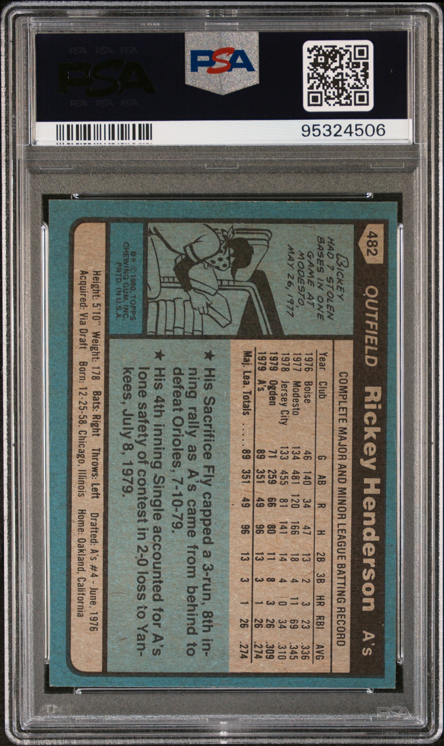 Rickey Henderson 1980 Topps Rookie #482 PSA 7 Near Mint 4506