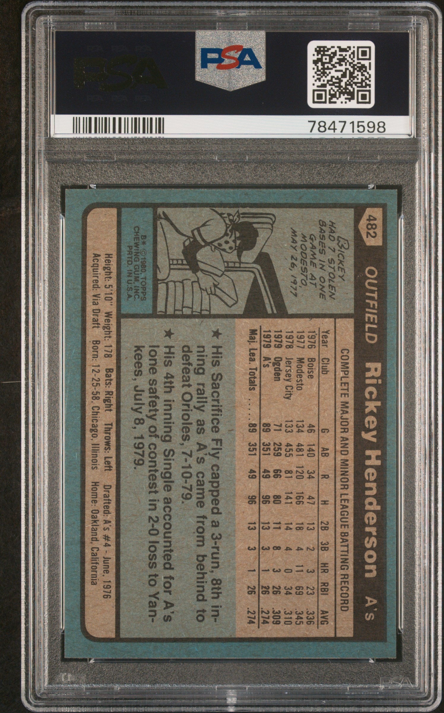 Rickey Henderson 1980 Topps Rookie #482 PSA 8 Nm-Mint 1598