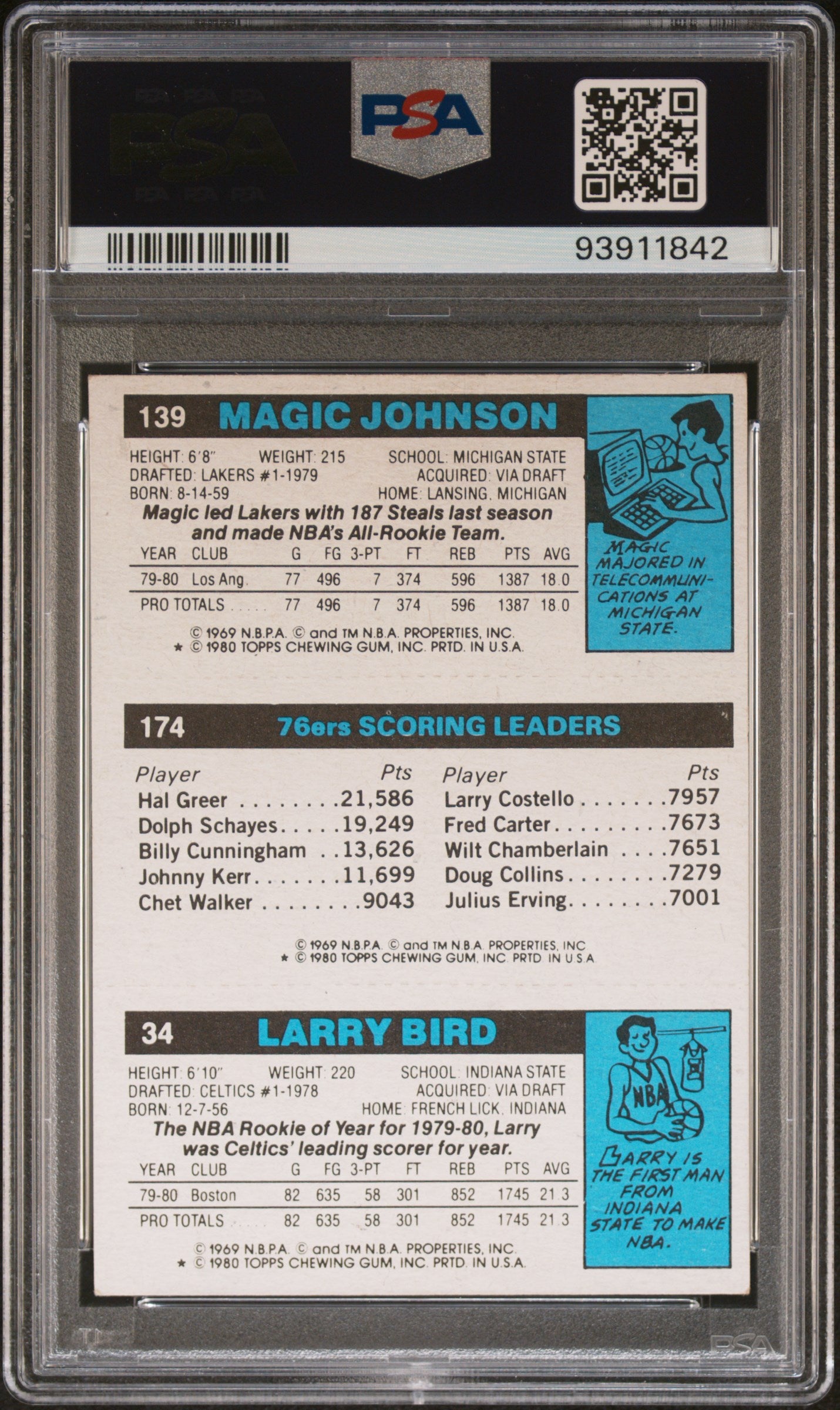 Larry Bird + Magic Johnson + Julius Erving 1980 Topps Rookie PSA 7 Near Mint 1842