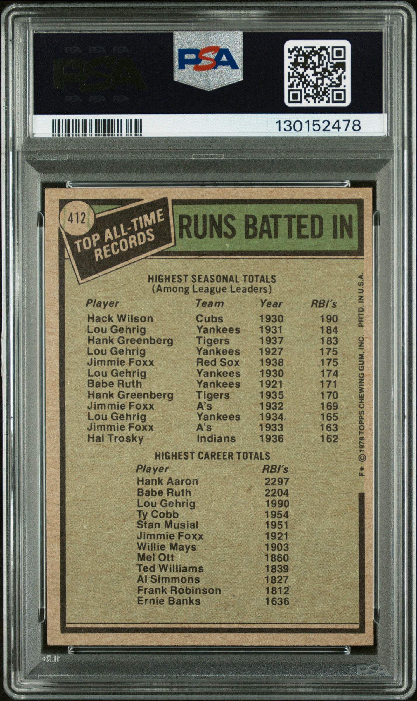 Hank Aaron 1979 Topps #412 PSA Certified Auto PSA 10 Auto